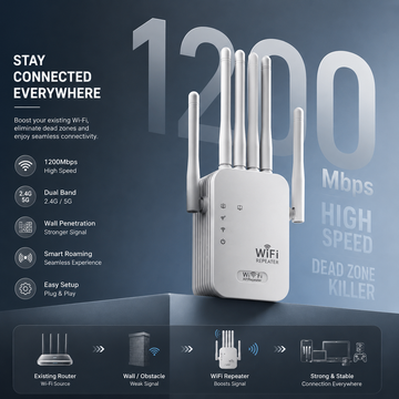 1200Mbps Dual Band Range Extender